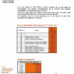 Experts Comptables + 1 % , la CFDT ne signe pas